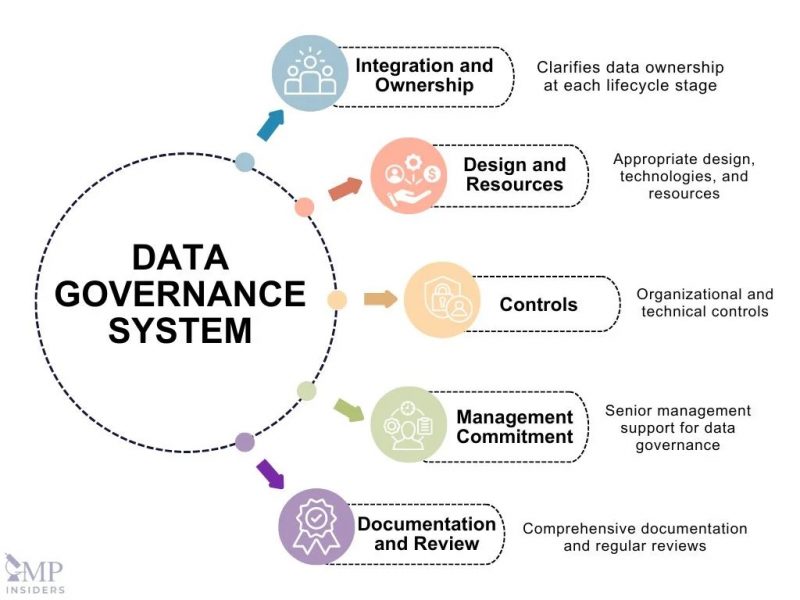 2-DATA GOVERNANCE