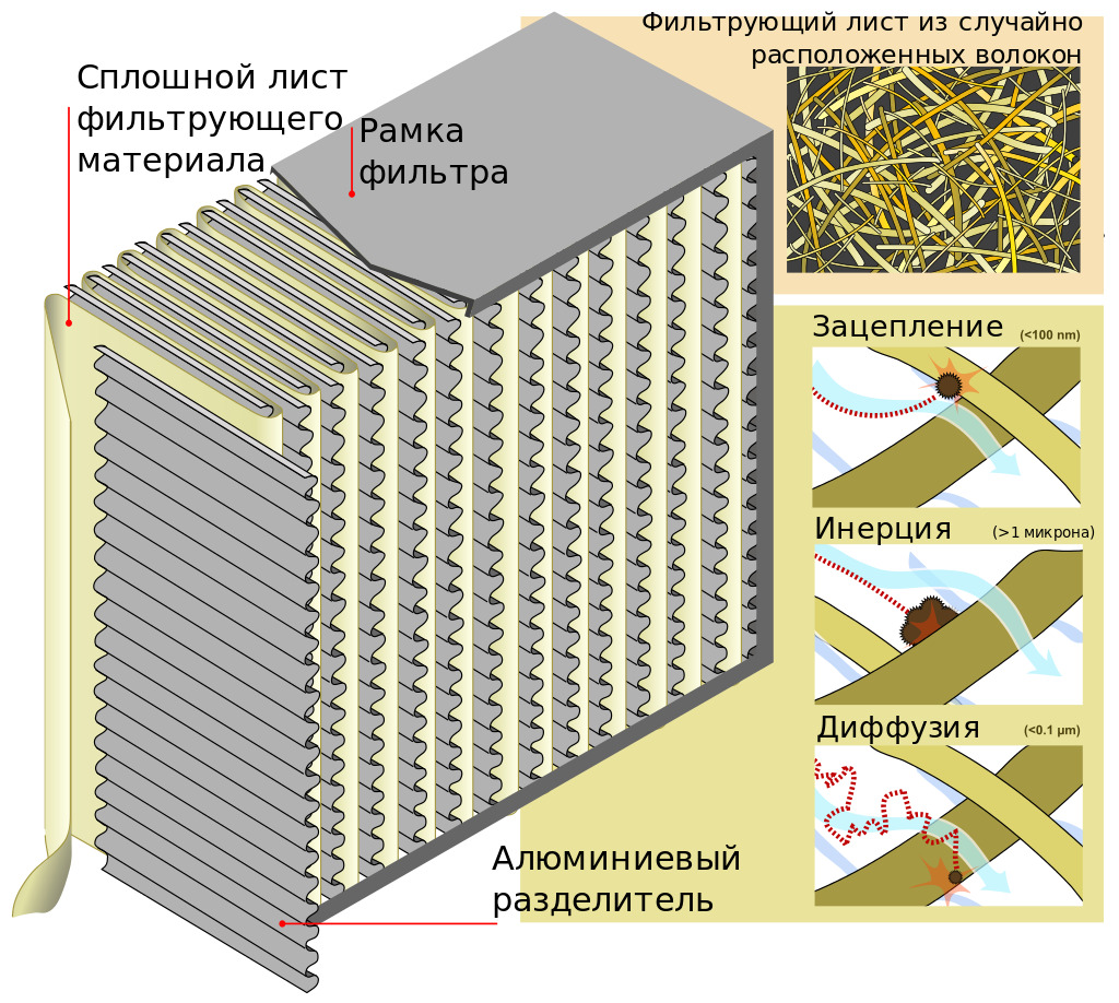 HEPA_Filter HEPA_Filter
