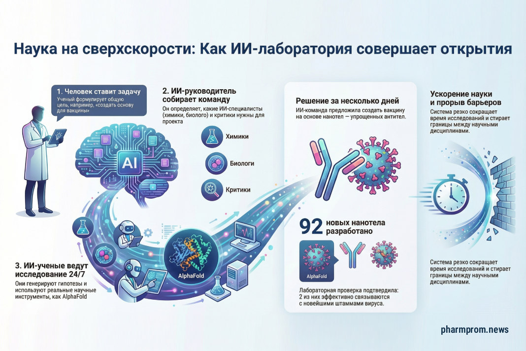 ИИ лаборатория