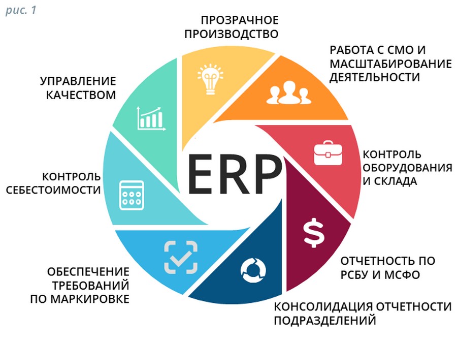 ERP ERP