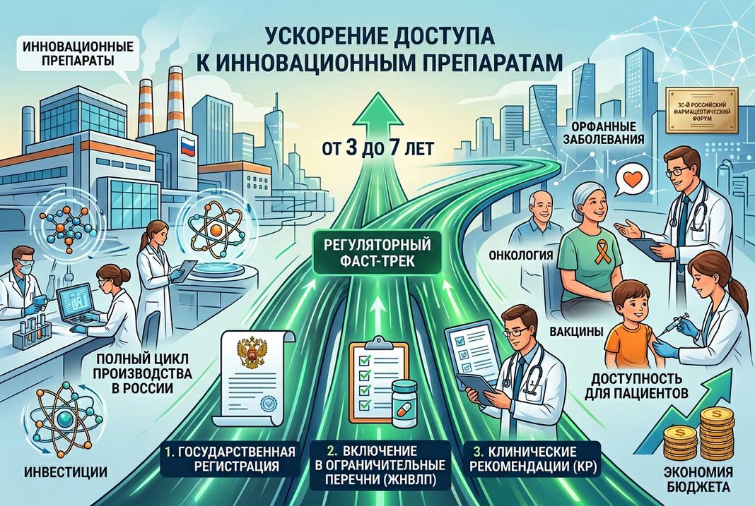Фаст трек