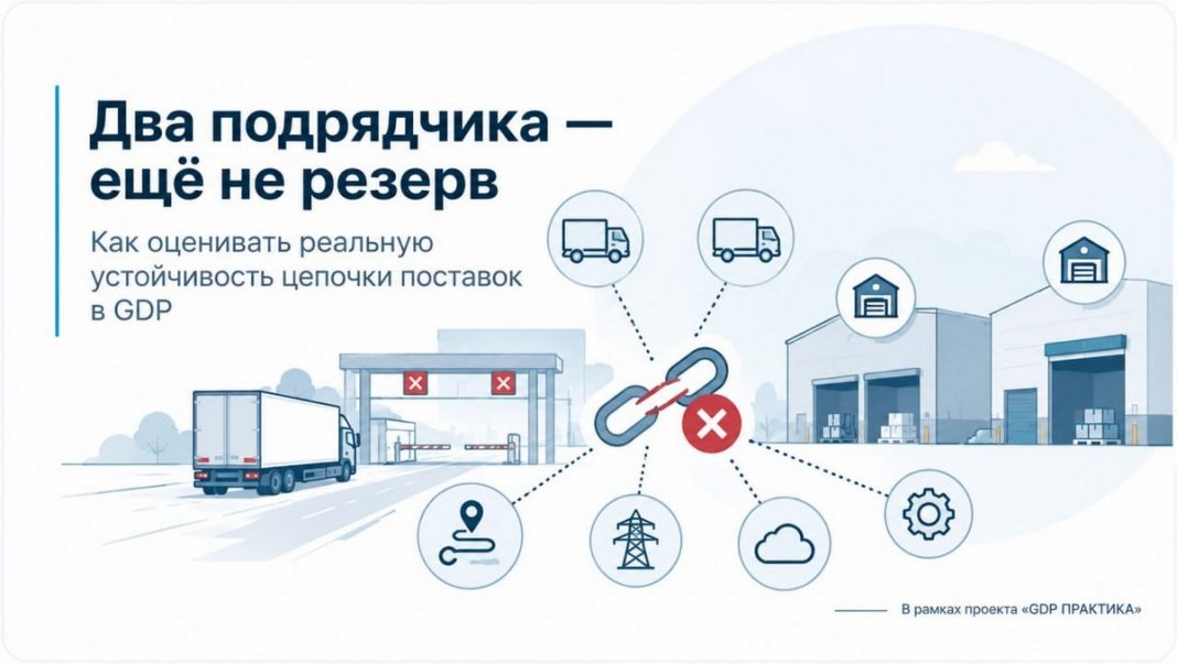 как оценивать реальную устойчивость цепочки поставок в GDP