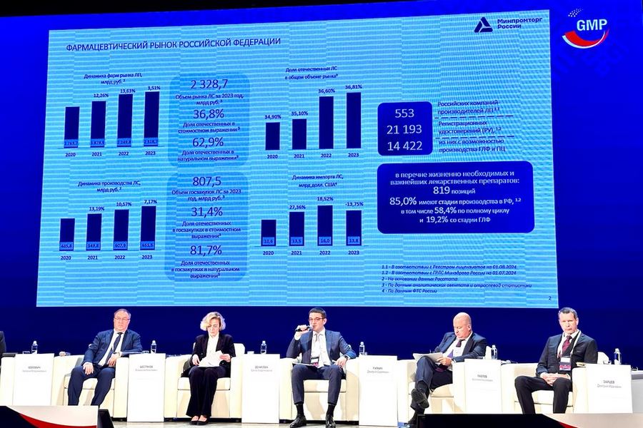 Фармрынок России Фармрынок России