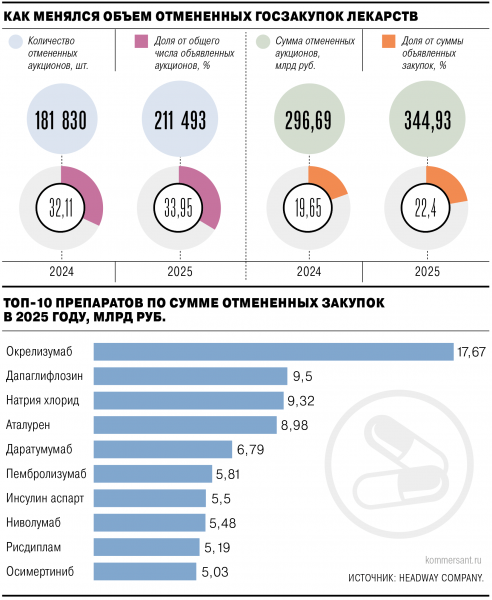 Госзакупки