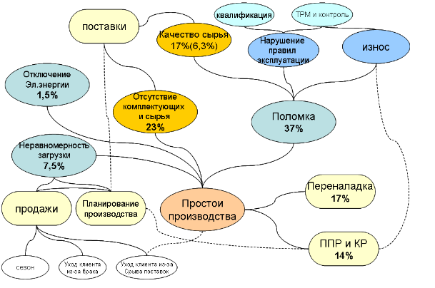 Ограничения и планирование производства в фармацевтике 2 Информация