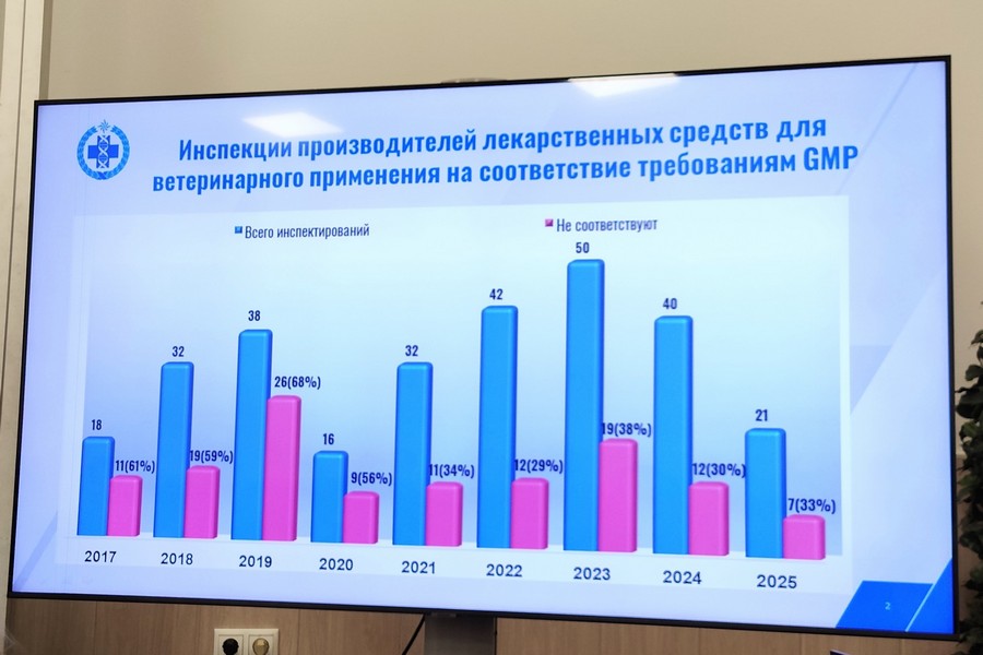 На выставке «КормВетГрэйн Экспо 2025» рассказали об особенностях инспектирования ветпроизводителей 1 Инспекции