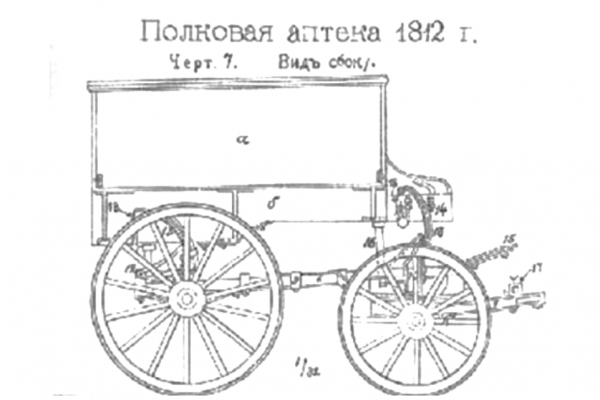 Рисунок 3. Полковая аптека образца 1812 года.