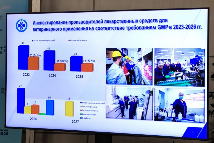 Инспектирование производителей лекарственных средств для ветеринарного применения на соответствие требованиям GMP