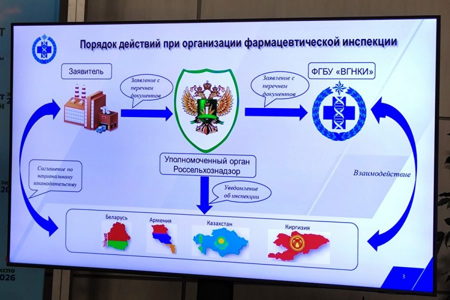 Порядок действий при организации совместных фармацевтических инспекций