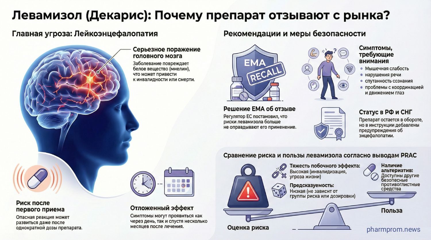 Опаснее паразитов: В Европе отозвали «Декарис» из-за угрозы разрушения мозга. А что в России? 1 Левамизол (Декарис): Почему препарат отзывают с рынка?