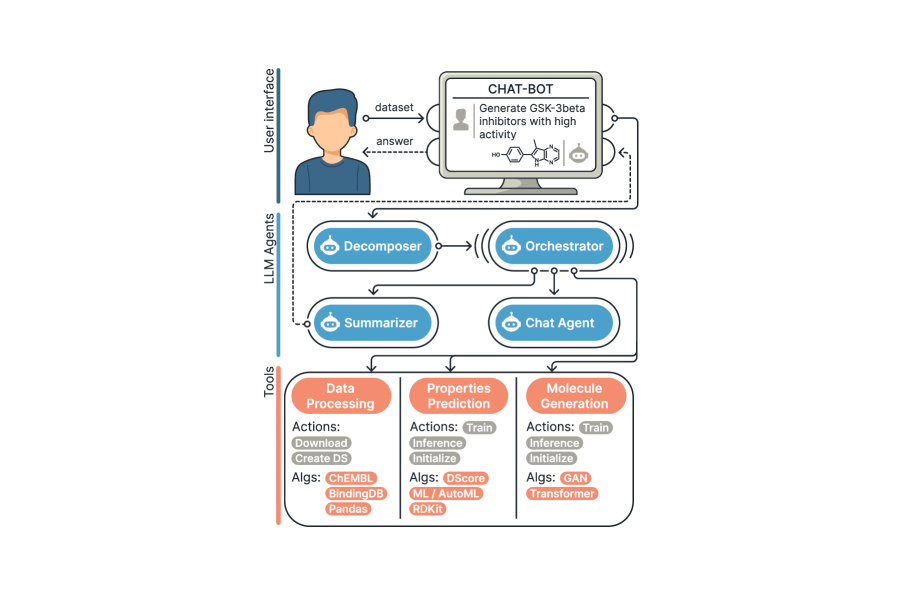 Overview of MADD architecture