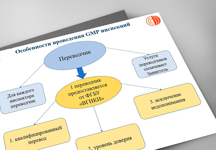 особенности проведения GMP инспекций особенности проведения GMP инспекций