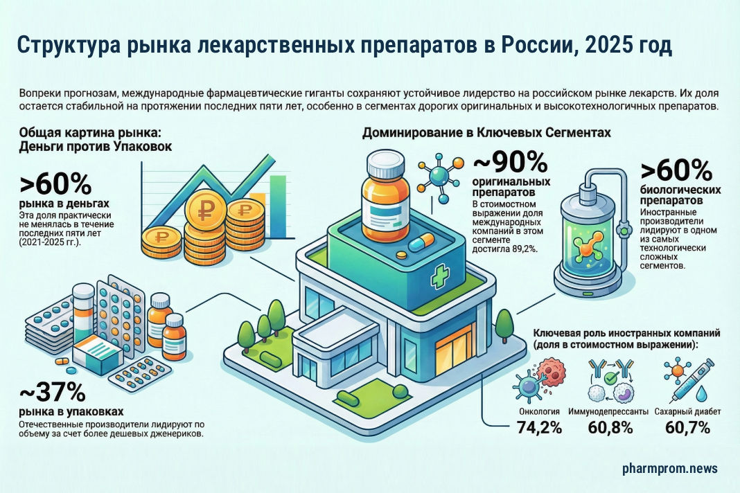 Фармрынок России 2025
