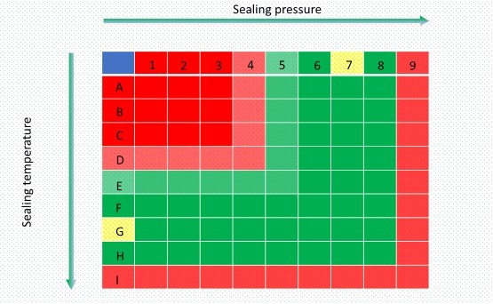 Рисунок 2: Пример процедуры предварительной валидации (см. 6.2.4)