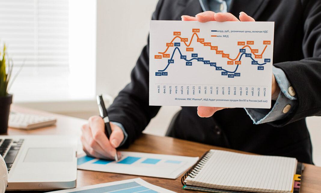 rnc-vet-07-22 аналитика розничных продаж ветпрепаратов в России