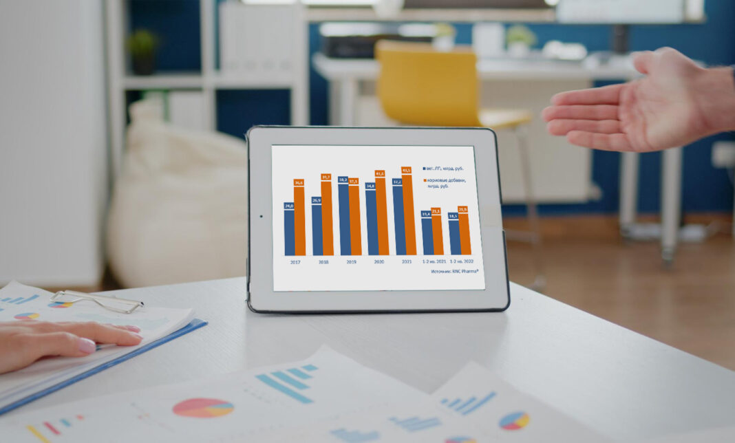 rnc-vet-pro Динамика объёмов поставок ветеринарных ЛП и кормовых добавок в Россию
