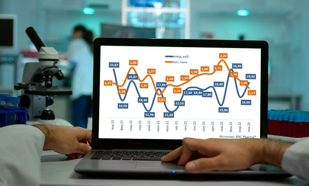 rns-api поставки фармсубстанций