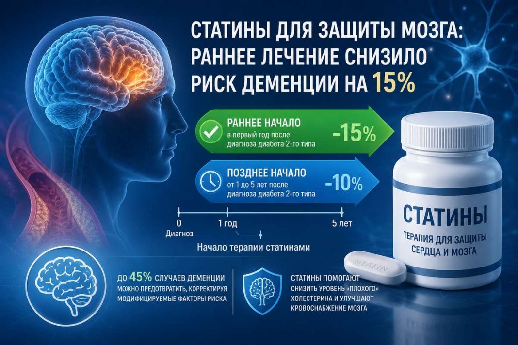 Статины от деменции