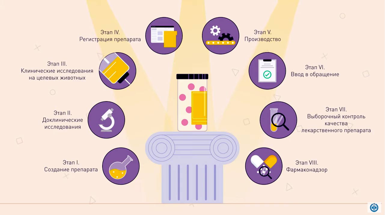 vetpreparat жизненный цикл ветеринарного препарата