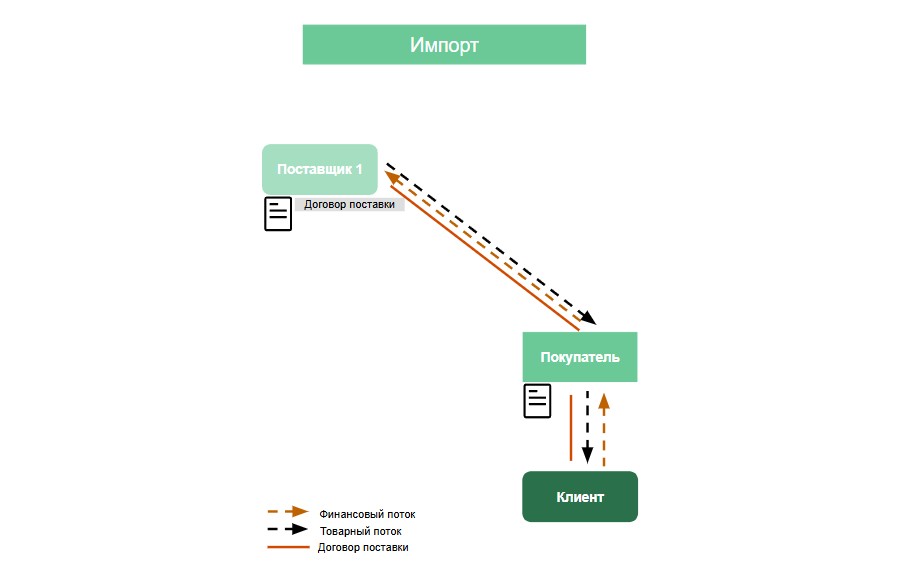 Рисунок: Пример визуализации