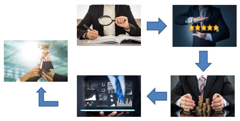 Управление запасами, или как оптимально распределить ресурсы Управление запасами, или как оптимально распределить ресурсы